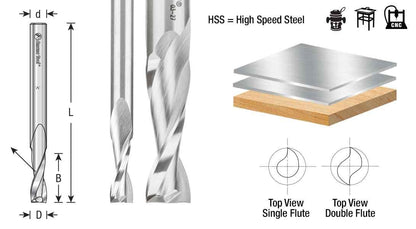 Amana Tool - HSS1636-Z High Speed Steel (HSS) Double Flute Spiral Aluminum Cutting 1/4 Dia x