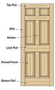 Amana Tool - TRS-290 - 3PCS ENTRY & PASSAGE DOORS SET